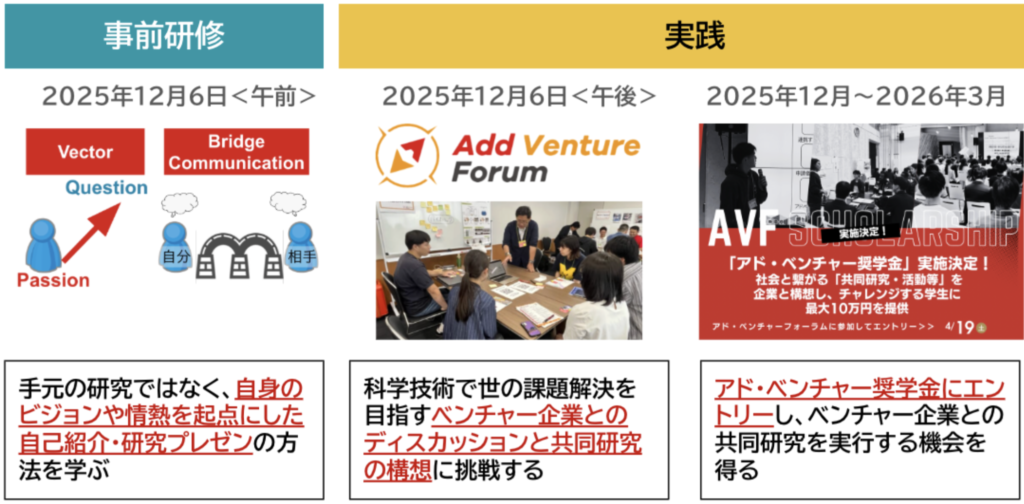 【参加大学募集】博士人材の実践型キャリア開発研修 アド・ベンチャープログラム実施校募集